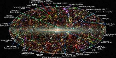 Map of galaxy superclusters and filaments
