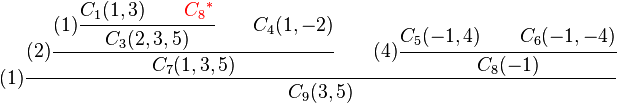
(1)\cfrac{
  (2)\cfrac{
      (1)\cfrac{C_1 (1,3)\qquad {\color{red} {C_8}^*}}{C_3 (2,3,5)}
      \qquad
      C_4 (1,-2)
    }
    {C_7 (1,3,5)}
  \qquad
  (4)\cfrac{C_5 (-1,4) \qquad C_6 (-1,-4)}{C_8 (-1)}
}
{
C_9 (3,5)
}
