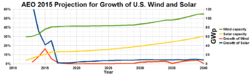 US DOE growth projection for wind and solar