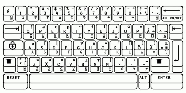 APL2 Keyboard