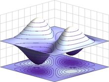 A three dimensional projection of a two dimensional plot. There are symmetric hills along one axis and symmetric valleys along the other, roughly giving a saddle-shape