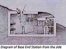 Base end station dug into the ground