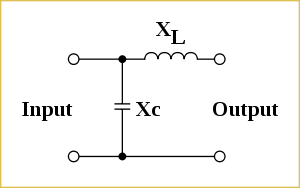 Schematic diagram of basic matching network