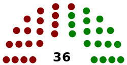 House of Assembly Composition