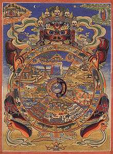 Traditional Tibetan Buddhist Thangka depicting the Wheel of Life