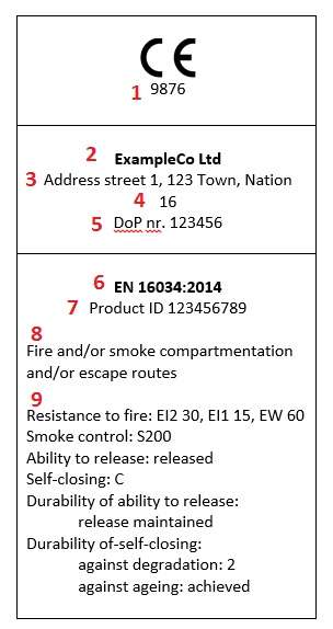 Example of CE marking with reference numbers.