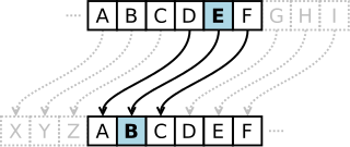 diagram showing shift three alphabetic cypher D becomes A and E becomes B
