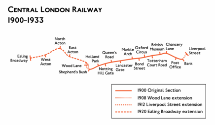 Route diagram showing the railway as a red line running from Ealing Broadway at left to Liverpool Street at right