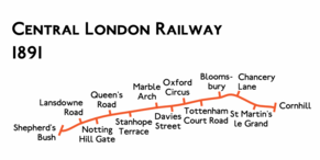 Route diagram showing the railway running from Shepherd's Bush at left to Cornhill at right