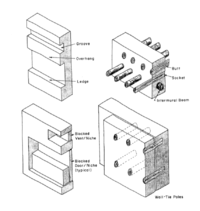 A drawing of masonry wall features