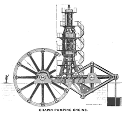 Chapin Mine Steam Pump Engine
