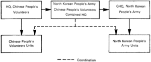 A series of labeled box connected with arrows.