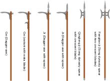  Dagger-axes and variants.