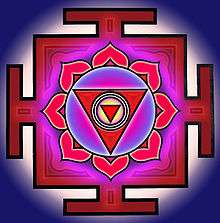 An inverted triangle in the centre is surrounded by three concentric circles, embedded in another inverted triangle - which in turn is encircled by a circle with 8 lotus petals. This arrangement is enclosed in a square with T-shaped appendages on centre of each of its four sides.