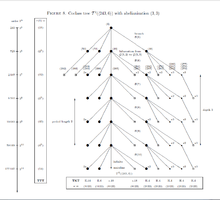 Coclass2TreeQType33