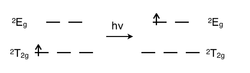 Electronic transition from ground state "doublet T2g" to excited state "doublet Eg" for a d1 electron configuration