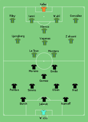 A diagram of the starting lineups for both teams on a green soccer field. Green and blue jerseys are used to show Sounders FC players in a 4–4–2 formation. Black jerseys are used to show D.C. United players in a 3–4–3 formation.