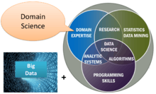 Data Science