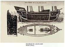 Diagram of a slave ship