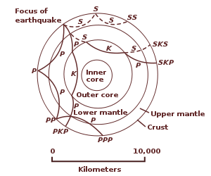 Diagram with concentric shells and curved paths.