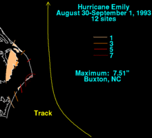 A color-coded rainfall map, showing the hurricane's track and light rain concentrations in the Outer Banks