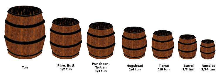 Seven barrels, each of a different size.