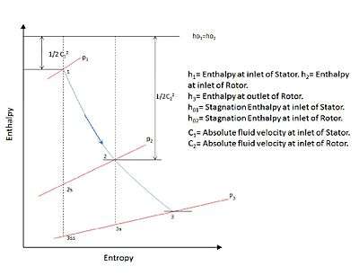 enthalpy diagram