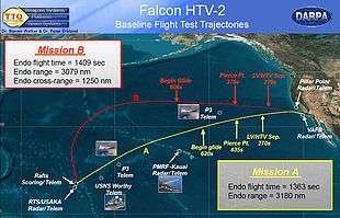Falcon HTV-2 baseline flight test trajectories