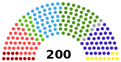 Structure of the Parliament of Finland