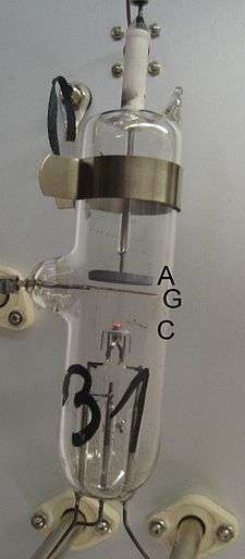 Photograph of a sealed glass cylinder. Wires penetrate the cylinder at its top, bottom, and side. Three wires lead to a cathode assembly; the top and side wires lead to a disk and a mesh that are close and parallel to each other. The wires are attached to feedthroughs on an aluminum panel in the background.