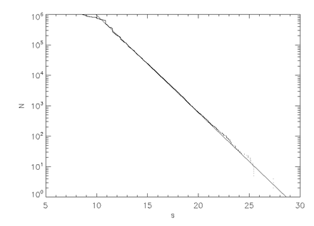 Decay rate of GR system