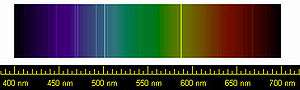 A line spectrum chart of the visible spectrum showing sharp lines on top.