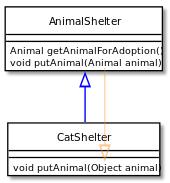 UML diagram