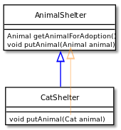 UML diagram