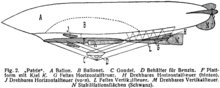 Annotated side elevation schamtic of an airship with key