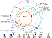 Interplanetary trajectory of MESSENGER orbiter