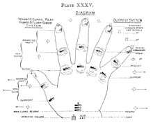 Diagram of troop deployment in the shape of a hand