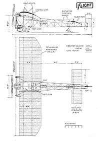 Line drawings showing the side and plan elevations of an early (1910) aeroplane