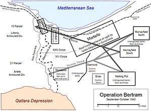 Outline map of Operation Bertram showing Allied and Axis lines between Qattara depression and the sea, and real and dummy Allied forming-up areas