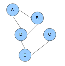 An example of a Markov random field.