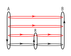 Figure 4. When a router is present, message flows go down through protocol layers, across to the router, up the stack inside the router and back down again and is sent on to the final destination where it climbs back up the stack