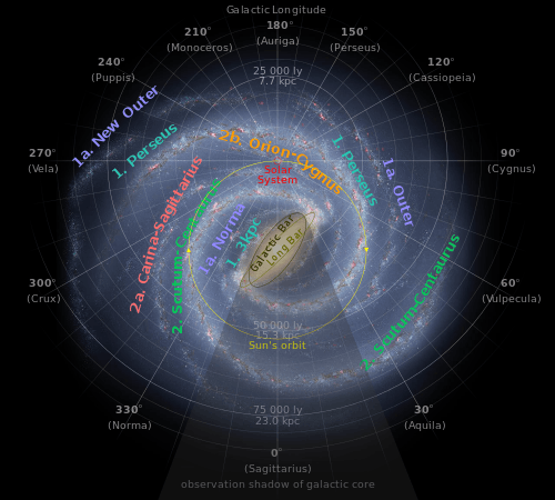 Position of the Solar System within the Milky Way