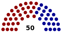 Current Structure of the Montana Senate