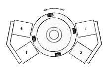  Four coils and four-barred rotor of an example motor