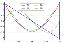 Glaisher-Clausen functions