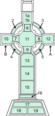 Key to the panels on the west face of the Cross.