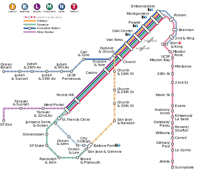 Map of the Muni Metro system, indicating lines, underground and platform stations, and surface stops.