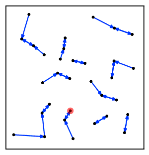 Animated execution of Nearest-neighbor chain algorithm