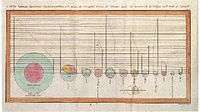Pie charts from William Playfair's "Statistical Breviary", 1801