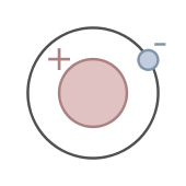 Schematic drawing of a positive atom in the center orbited by a negative particle.